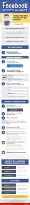 A Step By Step Guide To Facebook Business Manager Infographic Management Infographic Facebook Business Facebook Marketing