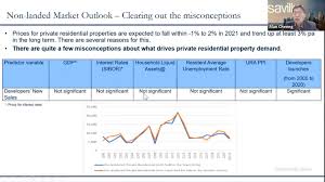 According to the srx property price index for hdb resale: Outlook Positive For 2021 Property Market Singapore Property News