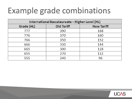 The ucas tariff point is used by universities and colleges in the uk to work out the value of your qualifications and compare them to other applicants. The New Ucas Tariff For Entry Into Higher Education From September 2017 Onwards Toolkit 2 For Teachers And Advisers February Ppt Download