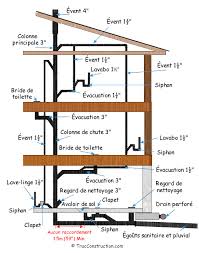 Plan Plomberie Maison Per Segu Schema Neuve Puits 30 Messages 5 Politify Us