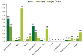 Https Sbb Gov Tr Wp Content Uploads 2020 04 Havaaraclariuretimi Ve Bakimonarimicalismagruburaporu Pdf