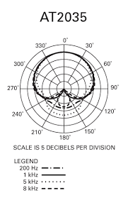 at2035 cardioid condenser microphone audio technica