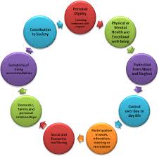 Promoting Individual Wellbeing