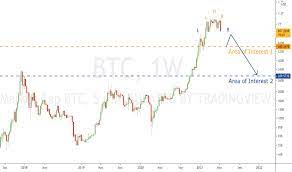 Cryptocap:btc.d trade ideas, forecasts and market news are at your disposal as well. Dzzds4gpa2xdem