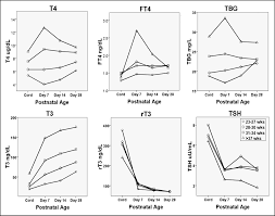 pediatric thyroid reference ranges