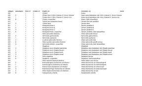 Icd 10 Pdf