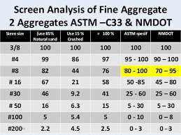 Astm Aggregate Size Chart Related Keywords