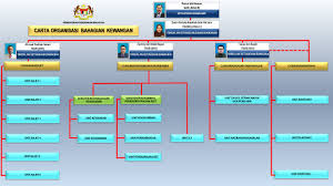 Kepada anda yang ingin untuk menduduki peperiksaan spm ulangan pada tahun ini, peperiksaan spmu akan … splkpm adalah sistem pengurusan latihan kementerian pendidikan malaysia terdapat pelbagai fungsi yang terdapat dalam sistem tersebut antaranya anda. Dasar Pendidikan Malaysia Terkini Falsafah Pendidikan Negara Pengertian Pendidikan Dasar Pendidikan Dan Tujuan Pendidikan Negara Di Malaysia