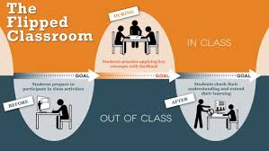 Flipped Classroom Learning Innovation And Technology