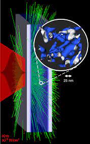 The site owner hides the web page description. Generating Kev Ion Distributions For Nuclear Reactions At Near Solid Density Using Intense Short Pulse Lasers Nature Communications