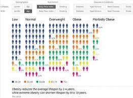 Ge Health Data Visualization Data Visualization Design Data Visualization Infographic Data Map