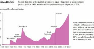 Pin By Eris Discordia On Economics In 2020 Gross Domestic Product Economics Equality