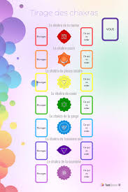 Tirage Des Chakras 800 X 1200 En 2020 Tirage Carte Tarot Signification Carte Tarot Tarot
