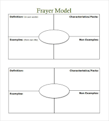 Pin On English Frayer Templet