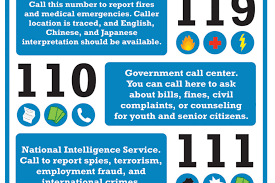 911 this is a number that most people should know by heart. Emergency Numbers You Should Know In Korea Learn Korean With Fun Colorful Infographics Dom Hyo