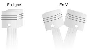 Moteur En Ligne Ou En V Quelle Difference