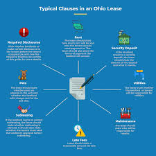 This pet agreement is an addendum to the lease agreement between the owner/owner's broker and tenants. Ohio Landlord Tenant Law Avail