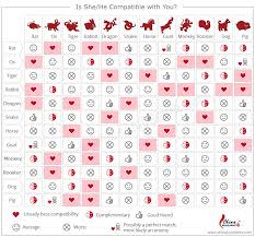Chinese Zodiac Signs Love Compatibility Free Reference For Love Compatibility By Horoscope Signs Is His Her Sign Right For You