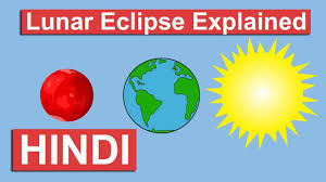 Reports suggest that the you can also make use of certain instruments to sight the eclipse in all its glory. Lunar Eclipse Explained Hindi Types Of Lunar Eclipse On 31 January Chandra Grahan Youtube