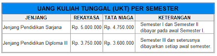 Materi soal umpn rekayasa terdiri dari 30 soal matematika, 20 soal fisika, 20 soal bahasa inggris dan 20 soal bahasa indonesia. Pendaftaran Dan Biaya Kuliah Polteknik Negeri Malang Polinema Info Biaya Kuliah