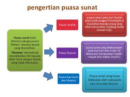 * tiada lafaz niat yang khusus bagi puasa sunat isnin dan khamis. Puasa Arafah Asyura Dan Puasa Sunat Hari Isnin
