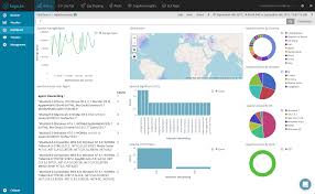 Creating The Perfect Kibana Dashboard Logz Io