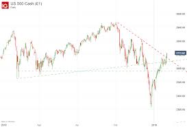 At the age of 39, after accumulating his fortune, darvas documented his techniques in the book, how i made 2,000,000 in the stock market. Amazon Stock Price Edges Lower After Earnings Beat Forecasts Miss