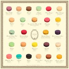 Ffffound Macarons Large Jpg Jpeg Image 850 850 Pixels Macaron Flavors Laduree Macarons Macaron Recipe