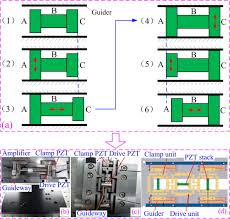 .叹息 na yang wang de ren xin di de gu du he tan xi 夜空中最亮的星 能否记起 ye kong zhong zui. A Review Of Recent Studies On Non Resonant Piezoelectric Actuators Sciencedirect