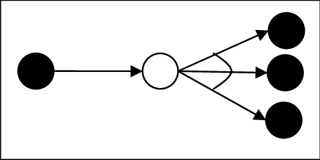 Q-Learning Backup Diagram