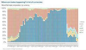 Such an attack would require collusion between potentially tens of thousands of individual chinese miners, and remains extremely unlikely. Assessing China S Bitcoin Mining Ban Pending Coin Old Seeking Alpha