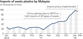 Banting, july 24 — authorities ordered three plastic factories in kuala langat to close due to pollution. The Plastic Waste Problem In Malaysia Management Recycling And Disposal Of Local And Global Plastic Waste Springerlink
