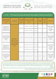 مواعيد التقديم على وظائف جدارة 1439هـ مواعيد التقديم على وظائف الخدمة المدنية نساء ورجال