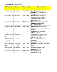 Untuk pembelian terus dari ejen terdekat dengan kawasan anda, sila rujuk senarai di bawah. Senarai Syarikat Serta Pasaraya Yang Johor Bahru City Facebook
