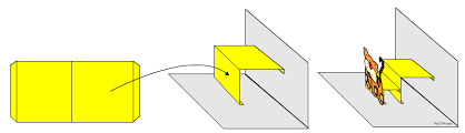 The basic v fold pop up is a powerful pivot, able to rotate a design element a full 90 ° as the card opens. Pop Up Cards V Fold Mechanisms