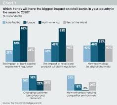 Banks follow, with 12 institutions holding a combined asset size of $15.538 trillion. Collaboration Between Banks And Fintechs Now Key To Survival With Connected Consumers