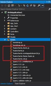 Create A Combination Chart Using Fusioncharts In Net Mvc