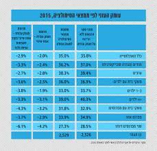 4 replies 0 retweets 1 like. ÙƒÙ„Ø¨Ø§Øª Ø°Ù†Ù‚Ùˆ 2021 ØªØ¹Ø§ Ø´Ø± ÙƒÙ„Ø¨ Ù„Ù…Ø¯Ø© 4 Ø³Ø§Ø¹Ø§Øª Ù„Ù† ØªØµØ¯Ù‚ Ù…Ø§Ø°Ø§ Ø­Ø¯Ø« Ù„Ù‡Ø§ Ø³Ø¨Ø­Ø§Ù† Ø§Ù„Ù„Ù‡ Gadgetn3w