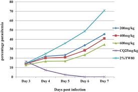 Image result for Fagaropsis