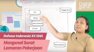 Contoh surat lamaran guru sekolah swasta / yayasan. Ruangbelajar Bahasa Indonesia Xii Sma Mengenal Surat Lamaran Pekerjaan Youtube