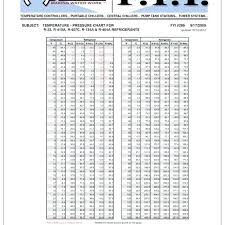 Robinair Pressure Temperature Chart Refrigeration Chart Pdf