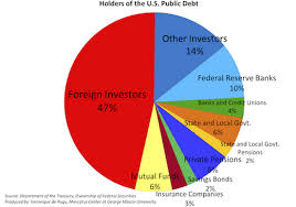 Usa National Debt Exceeds Usd 16 Trillion On September