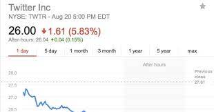 Hier sollte eine beschreibung angezeigt werden, diese seite lässt dies jedoch nicht zu. Twitter Stock Falls Below Ipo Price For The First Time Wired