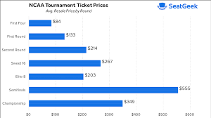 2020 March Madness Tickets Seatgeek