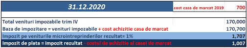 Potrivit codului fiscal, o microintreprindere este o persoana juridica romana care indeplineste cumulativ urmatoarele conditii, la data de 31 decembrie a anului fiscal precedent: Microintreprindere Achizitie Casa De Marcat Facilitati Fiscale Liliana Ungureanu Expert Contabil
