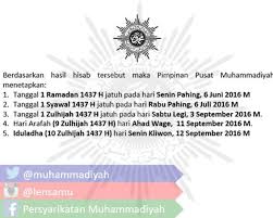 Penetapan itu dilakukan berdasarkan hasil penghitungan hisab. Maklumat Pp Muhammadiyah Awal Puasa 6 Juni 2016 Universitas Muhammadiyah Sukabumi