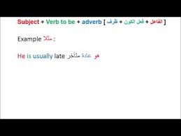 Adverbs Of Frequency ظروف التكرار Full Course On Https Www Udemy Com Englishbeginner1 Youtube