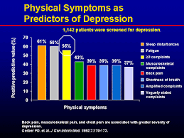 We did not find results for: The Mind Brain Body Connection Treating People With Depression In The 21st Century