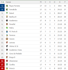 Querría entrar a formar parte del accionariado del club deportivo mafra, de la segunda división de. Sesion Asia Pared Liga De Segunda A Desmayarse Litro Hito