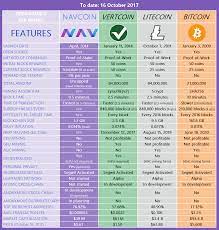 Investors asking why is crypto down ought to consider these headwinds the market is pricing in today amid a down day in the markets. Payments Experiment Cryptocurrency Reddit Coin Crypto
